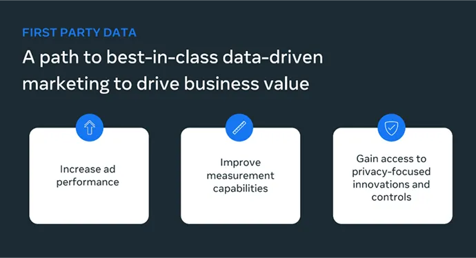 importance of first party data 