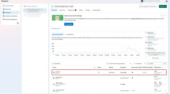 The image shows where to find the offline data quality score inside the events manager under the datasets