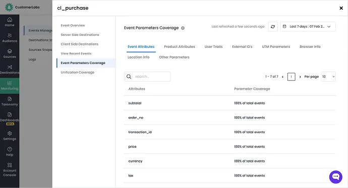 Event parameters coverage