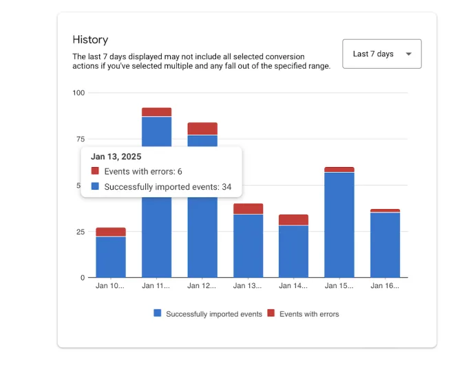 Historical report on imported data
