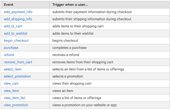 type sof events for online sales