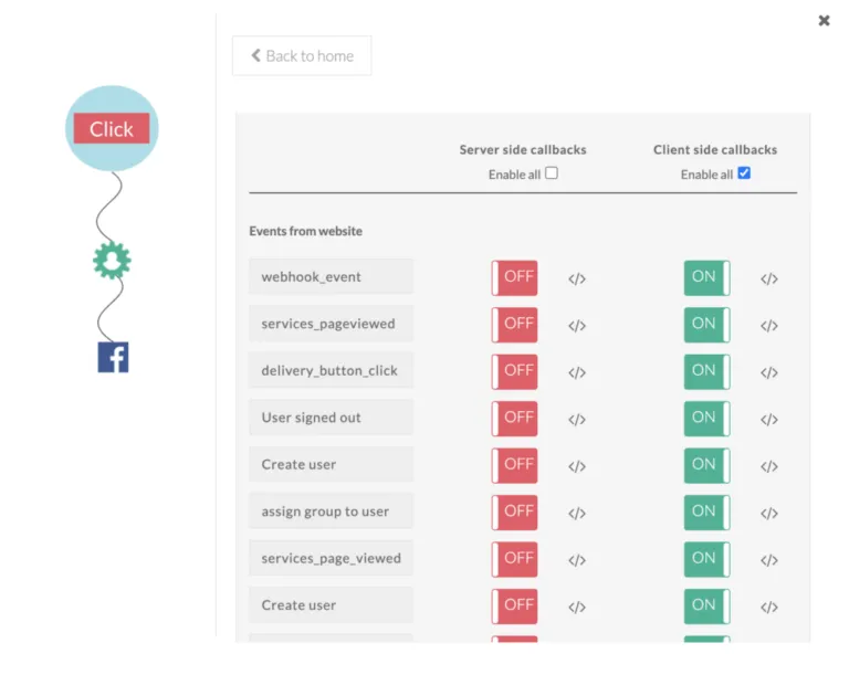 Facebook Conversion API for Wordpress and how to implement it