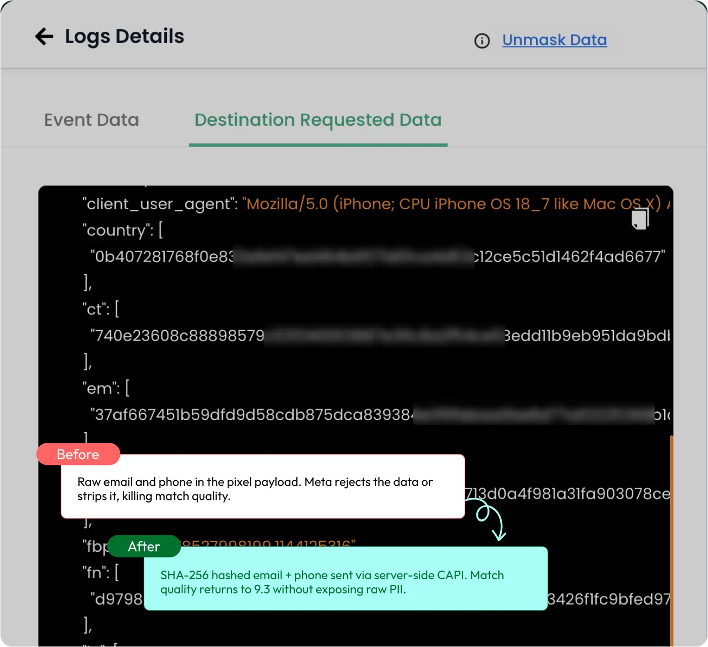 Before: raw email and phone in the pixel payload. Meta rejects the data or strips it, killing match quality. After: SHA-256 hashed email + phone sent via server-side CAPI. Match quality returns to 9.3 without exposing raw PII.