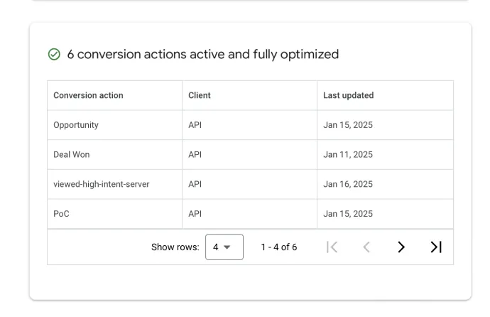 Conversions actions