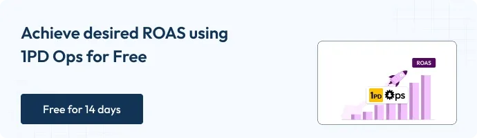 This is a banner with text that says achieve desired roas using 1pd ops for free - 14 days free