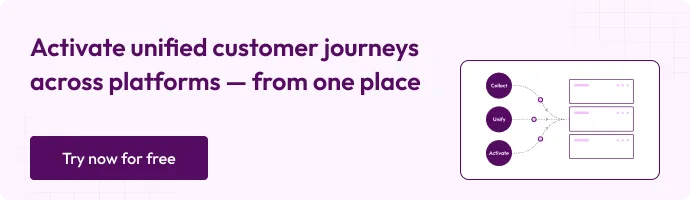 CustomerLabs banner with interconnected platform icons and caption — Activate unified customer journeys across platforms from one place. CTA button reads ‘Try now for free.