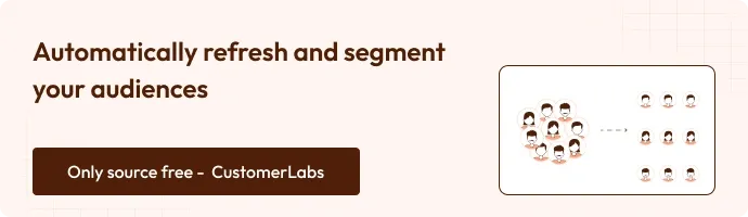 CustomerLabs audience refresh illustration