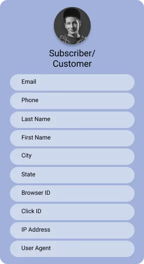 Known Customer Profile