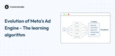 The Evolution of Meta’s Learning Algorithm: What Marketers Need to Know