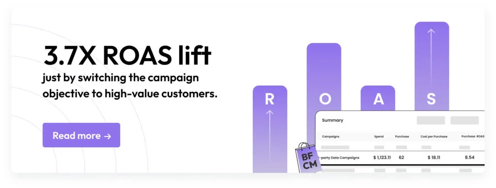 Purple banner displaying a performance summary table and upward bars labeled R, O, A, S with text ‘3.7X ROAS lift just by switching the campaign objective to high-value customers.’ and a ‘Read more’ button.