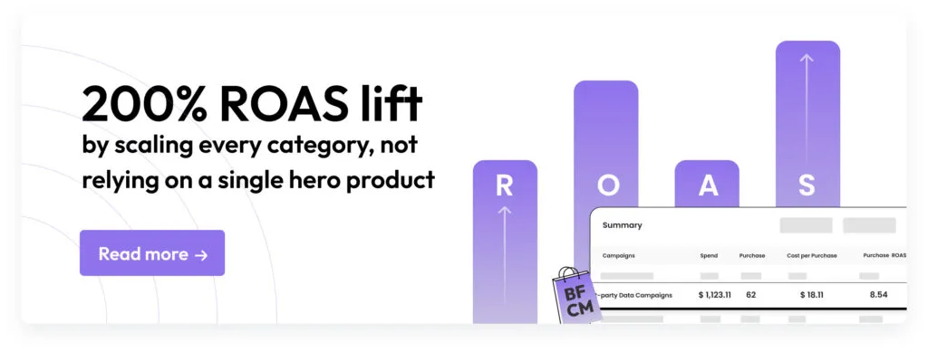 Purple-themed banner showing tall bar graphs labeled R, O, A, S with a summary table and shopping bag icon. Text reads ‘200% ROAS lift by scaling every category, not relying on a single hero product.’ and includes a ‘Read more’ button.