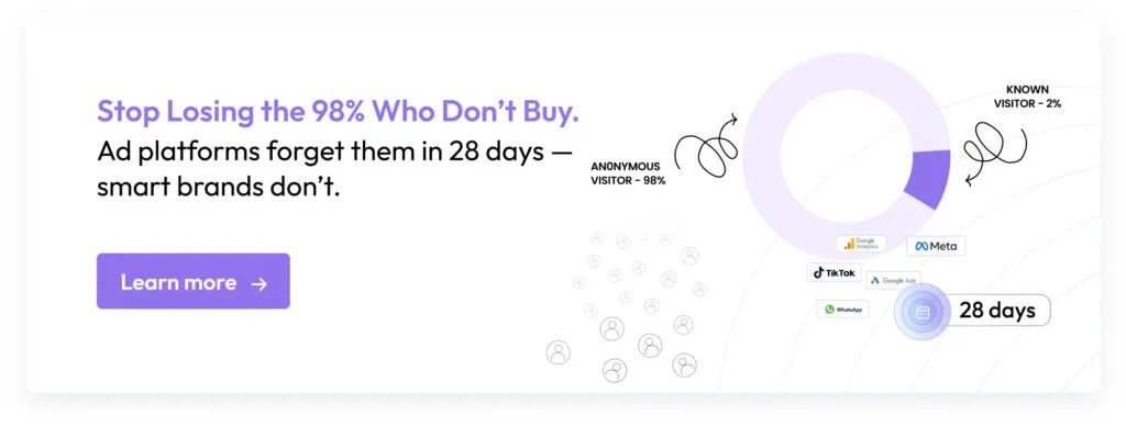 Purple and white banner stating ‘Stop losing the 98% who don’t buy. Ad platforms forget them in 28 days — smart brands don’t.’ Features donut chart, logos of Meta, TikTok, Google Ads, WhatsApp, and a ‘Learn more’ button.”