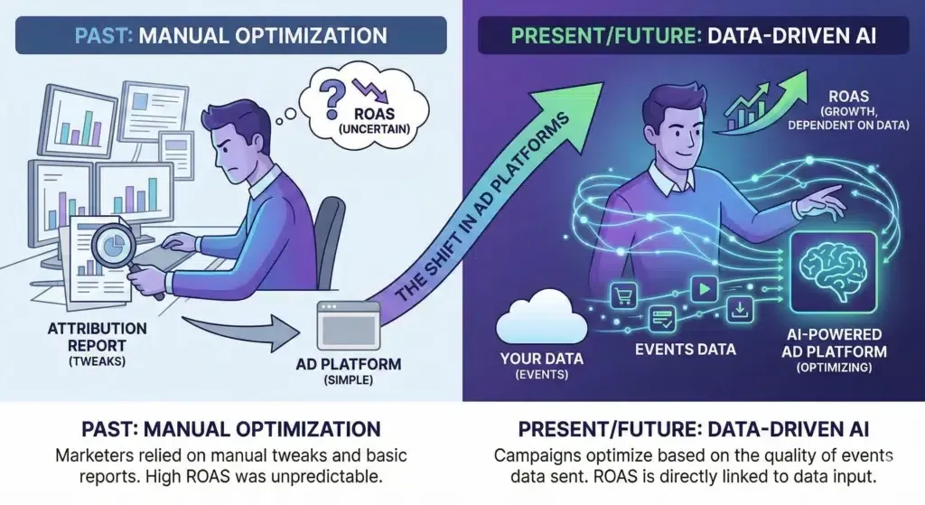 Comparison of marketing optimization methods