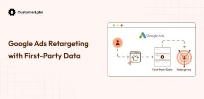Google Ads Retargeting with First-Party Data (E-commerce)