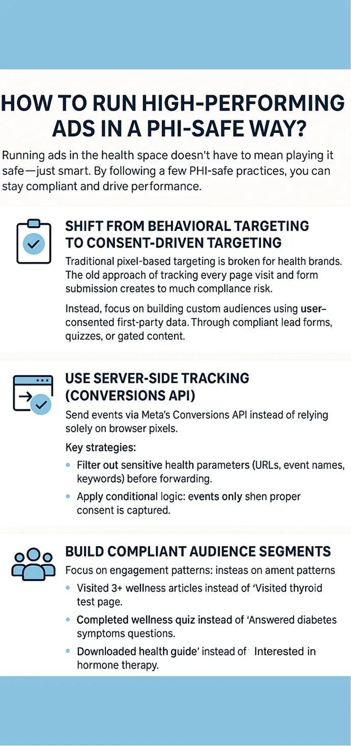 Infographic explaining how health brands can run PHI-compliant ads. It recommends shifting from behavioral targeting to consent-driven targeting, using Meta’s Conversions API for server-side tracking, and building audience segments based on non-sensitive engagement patterns like wellness quiz completions and guide downloads.