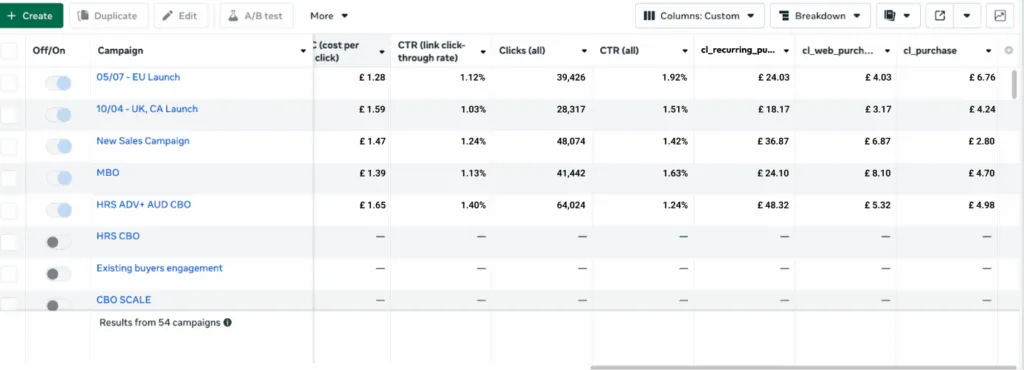 Meta Campaign performance reporting the increase of recurring purchases through the campaigns powered by customerlabs