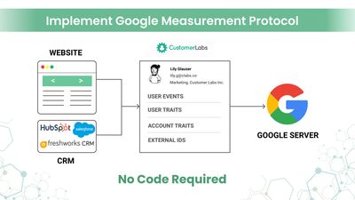 Implement Google Measurement Protocol