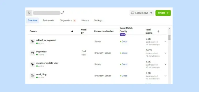 A customerLabs image showing "good" Event Match Quality score with first-party audience
