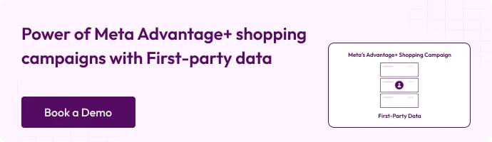 This image explians that the power of Meta Advantage shopping campaigns with first party data.