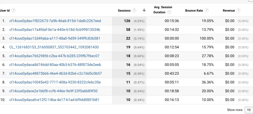 CustomerLabs CDP updates user events to Google Analtyics 