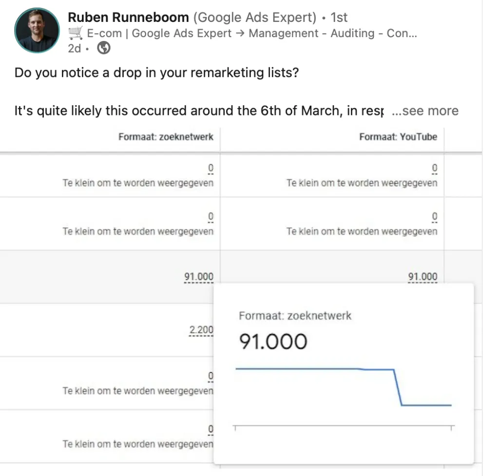 LinkedIn post showing how the remarketing audience size dropped due to consent mode v2 non-implementation. Post by Ruben Runneboom. Solution - re-upload the first-party customer data to save from consent mode v2 loses. 