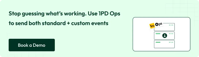 Banner with text: ‘Stop guessing what’s working. Use 1PD Ops to send both standard + custom events.’ A button below reads ‘Book a Demo.’ On the right side, an illustration shows a dashboard with event tracking icons labeled ‘1PD Ops.