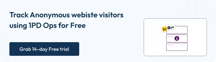 This is a banner image with the text " Track anonymous website visitors using 1PD ops for free - Grab 14-day free trial"