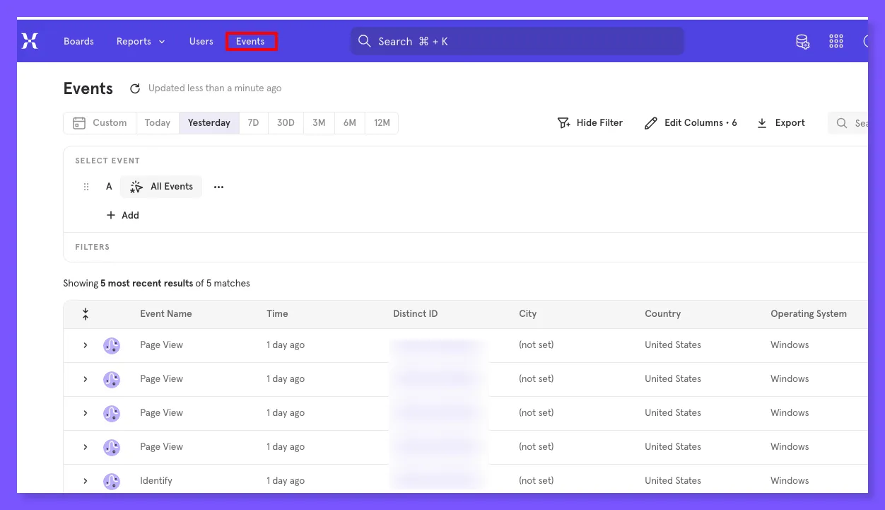 Dashboard of events data in Mixpanel