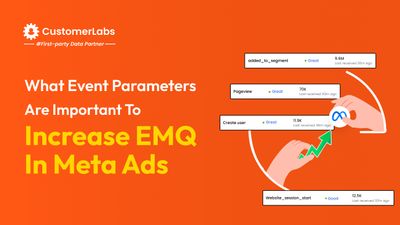 What event parameters are important to increase EMQ in Meta Ads