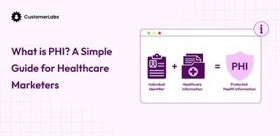 What is PHI? A Marketer's Guide to Meta Ad Compliance in Healthcare