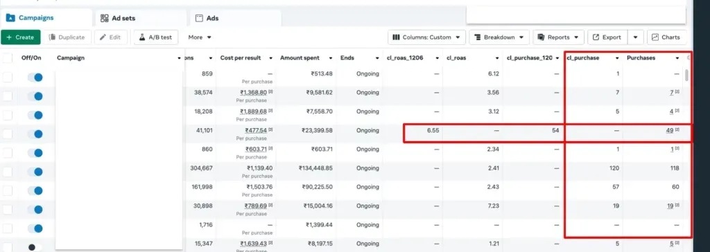 Meta Ads dashboard reporting that shows how custom conversion event - the CL purchase or the CL_ROAS_126 is being shown, and how the accurate number of purchases are being attributed accurately in Meta Ads using 1PD Ops systems of CustomerLabs