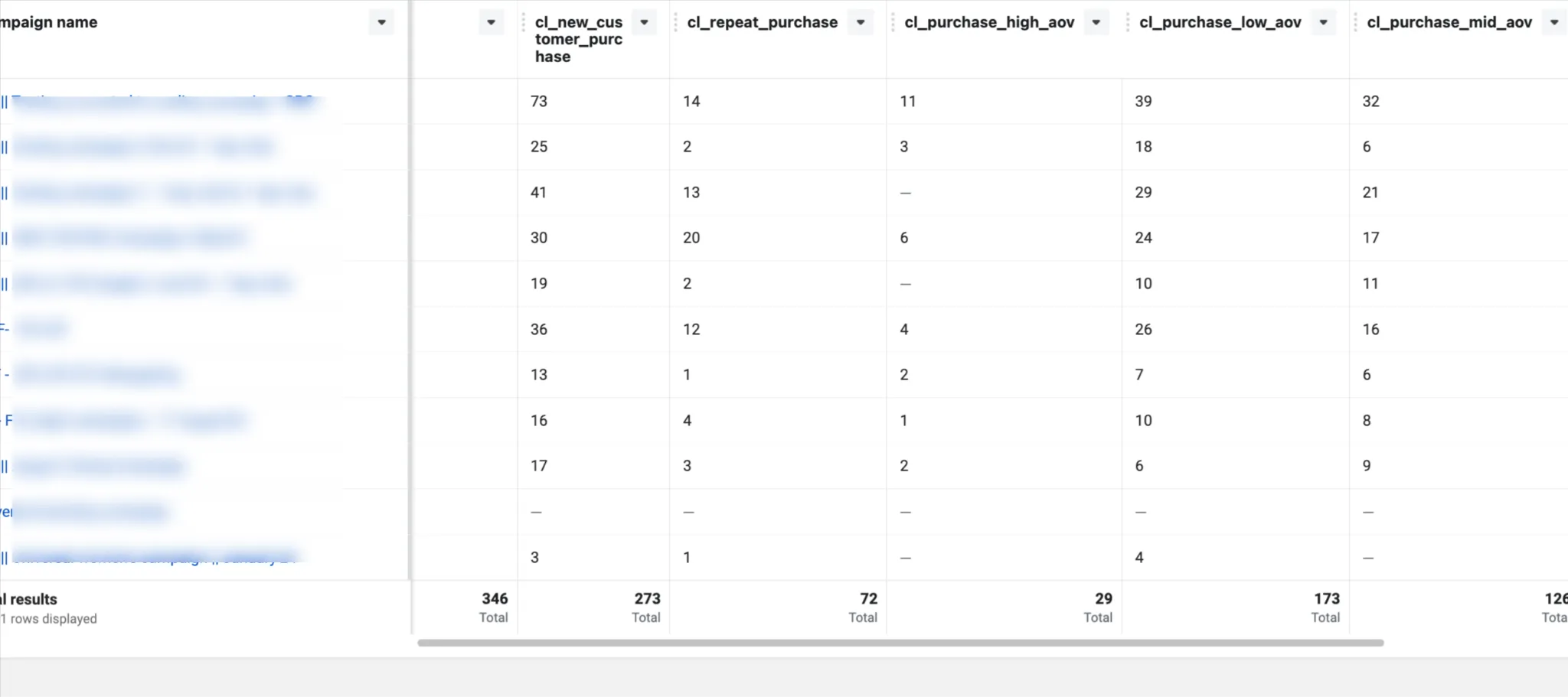Custom event tracking in ecommerce