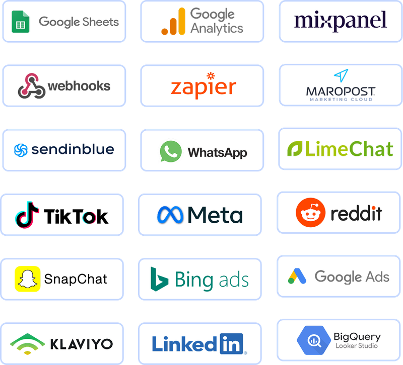 Integrations with popular marketing tools including Facebook, HubSpot, LinkedIn, Klaviyo, TikTok, and more