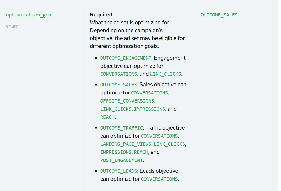 Enum values Meta uses in the Marketing API and Ads Manager