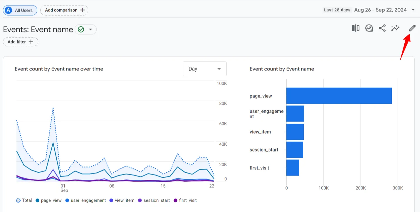 This image explains to click the edit in this dashboard
