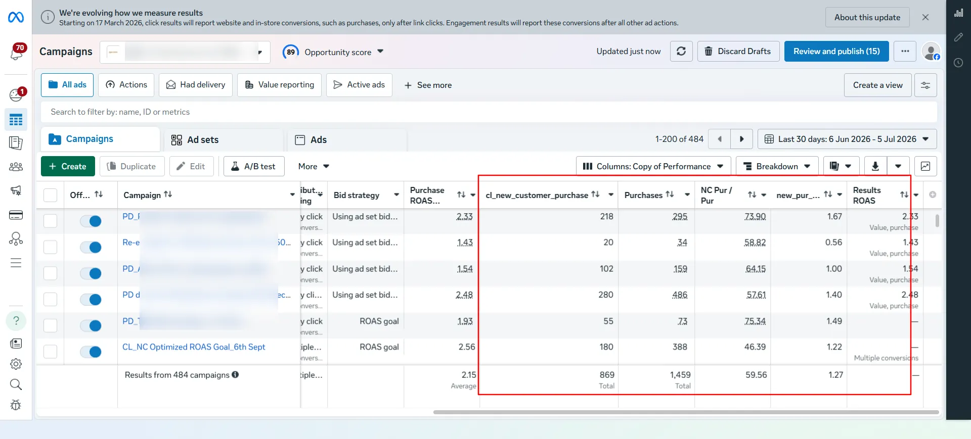 Meta Events Manager showing Shopify Purchase, AddToCart and ViewContent events arriving from CustomerLabs