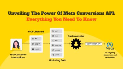 Here’s all you need to know about Facebook Conversions API