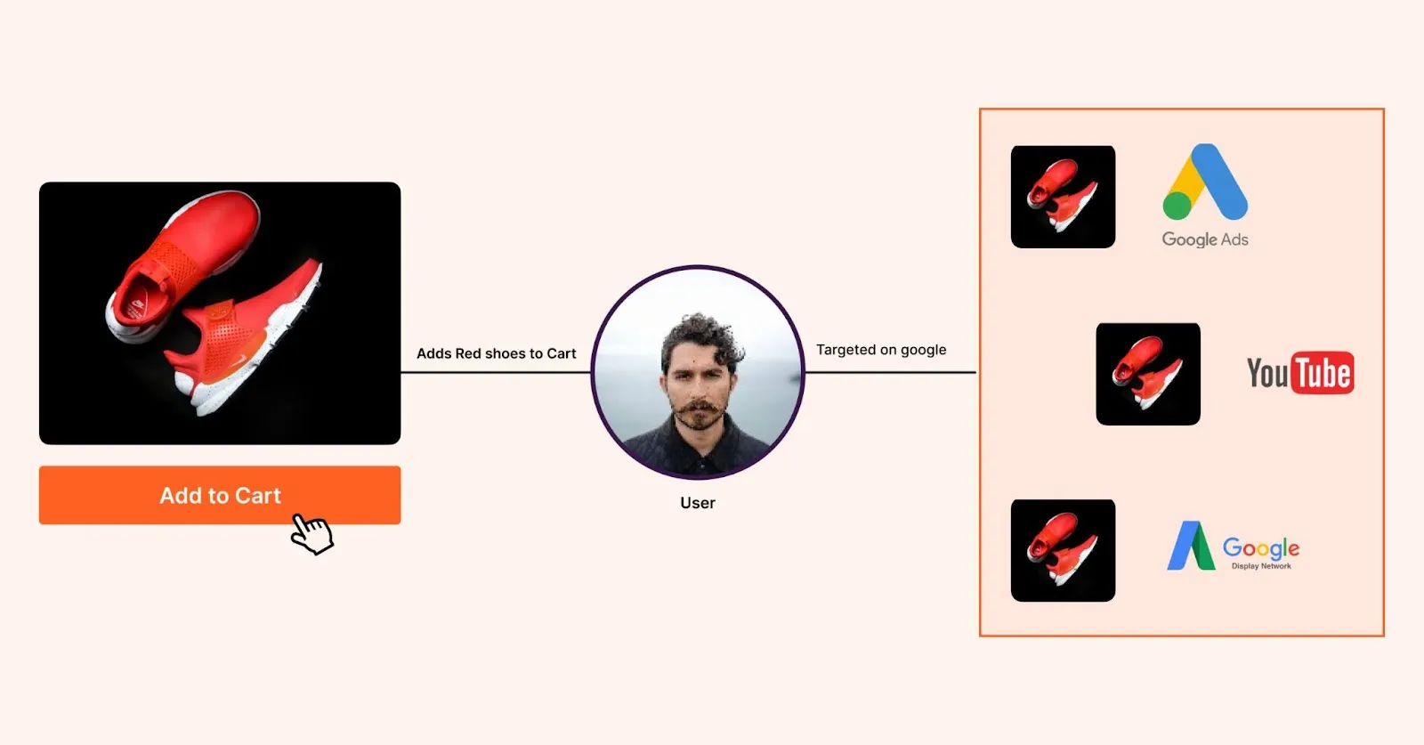 personalised audience segments using first party audience strategies 