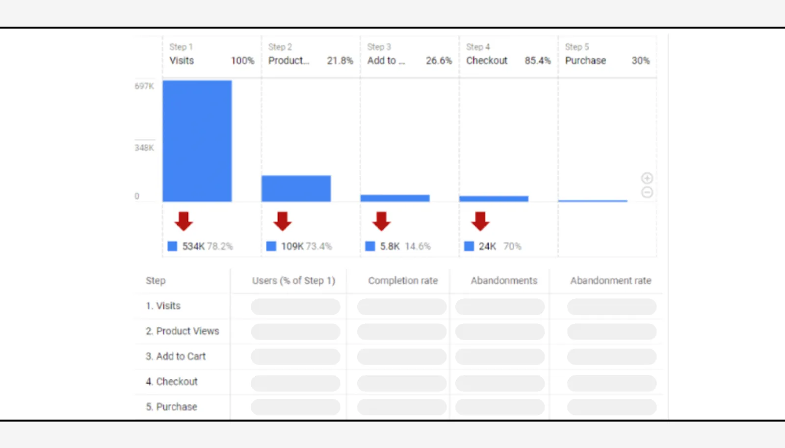 funnel exploration in data exploration in GA4
