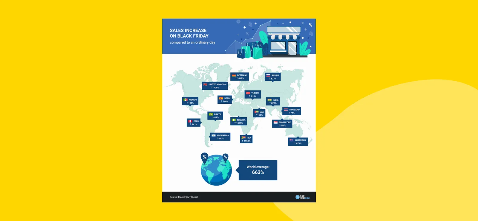 ecommerce holiday calendar with first party audience 