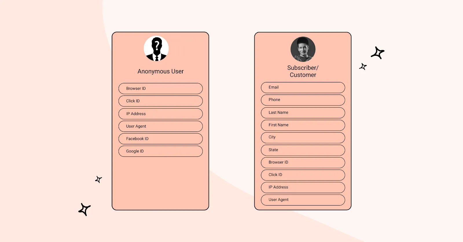 Google customer match requirements for anonymous website visitors