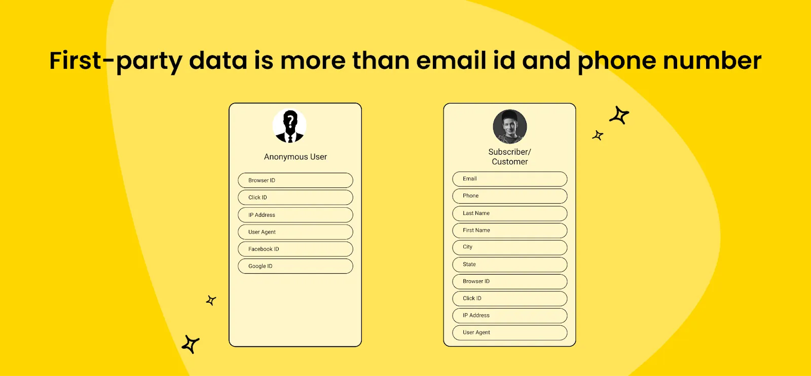 first party data is more than a email id and phone number