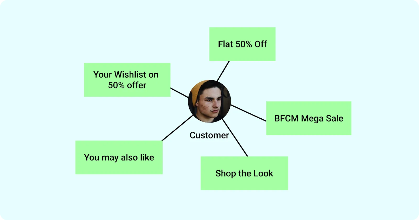 ecommerce user journey