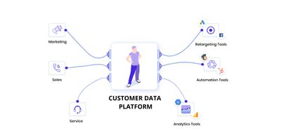 Customer Data Platform - Makes Your Marketing Sexy Again