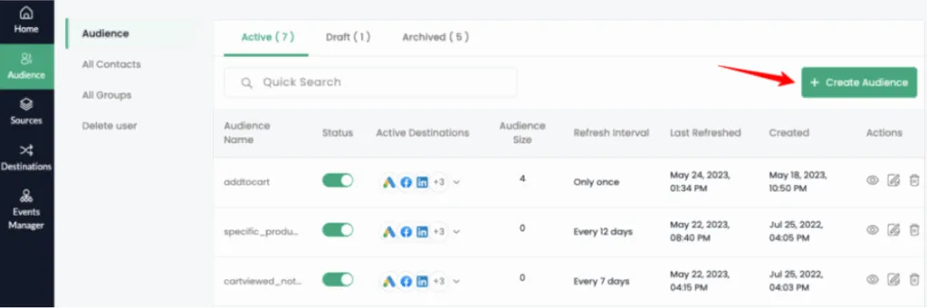 This is the customerlabs' dashboard of  that shows Active audience