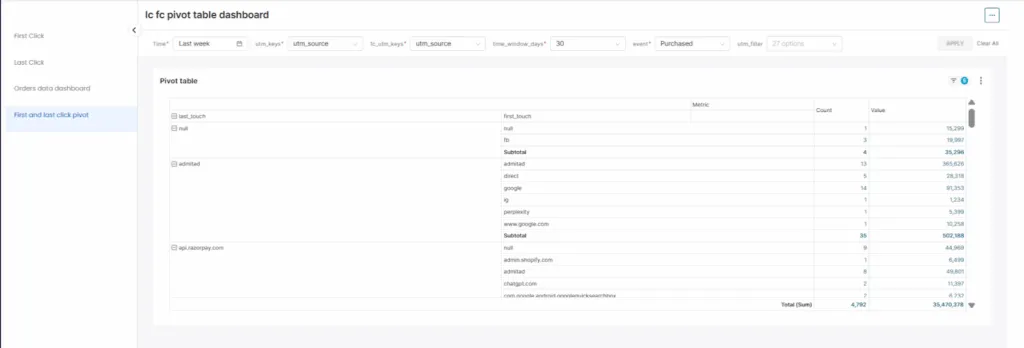 This image shows the screenshot og first click attribution.