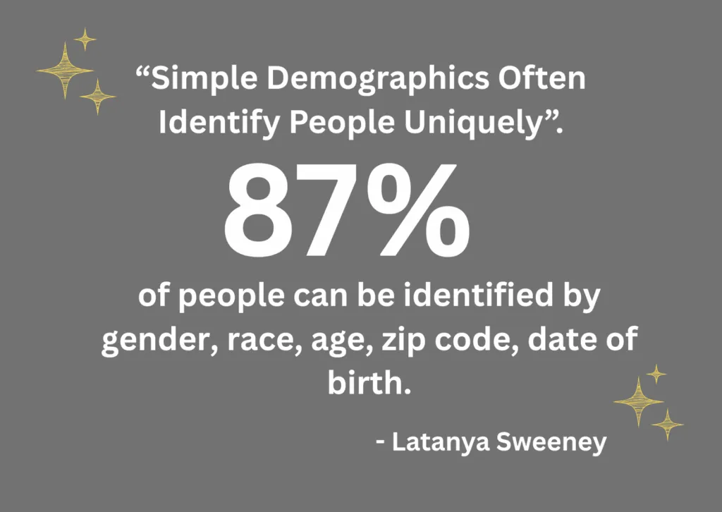 This image explains the quote ofall personel informations are often identify people uniquely.