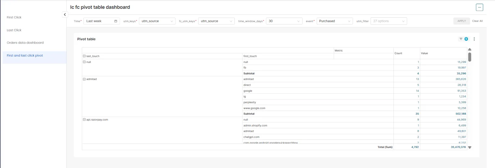This image shows the plugin of the Customerlabs