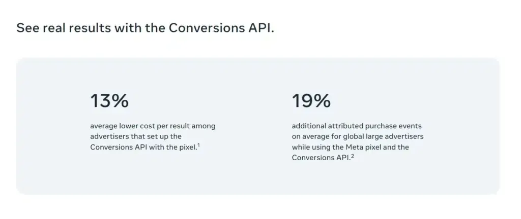 This image explains about the real results of campaigns that implemented conversions api
