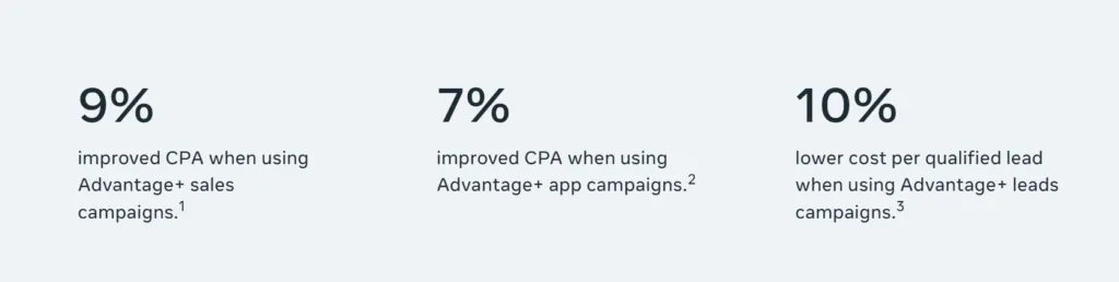 This image explains the stats of the Advantage Sales campaigns, Leads campaighn and app campaigns.